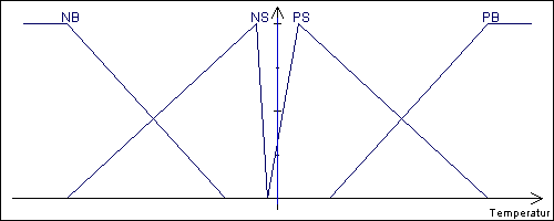 Temperaturdifferenz in °C