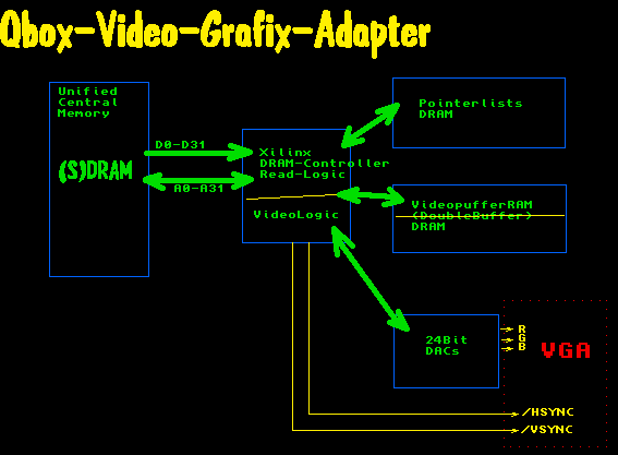 Grafik-Schema