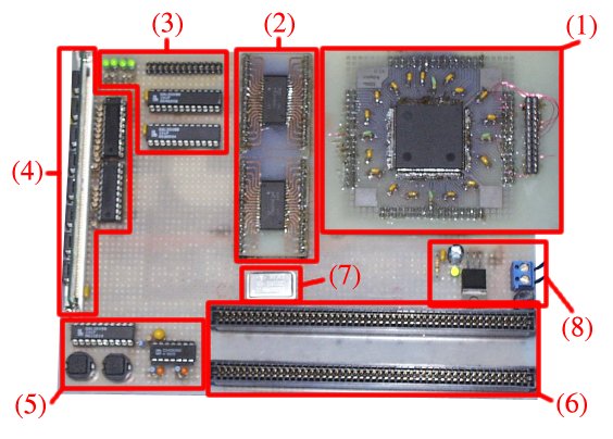 ppQBox mainboard areas